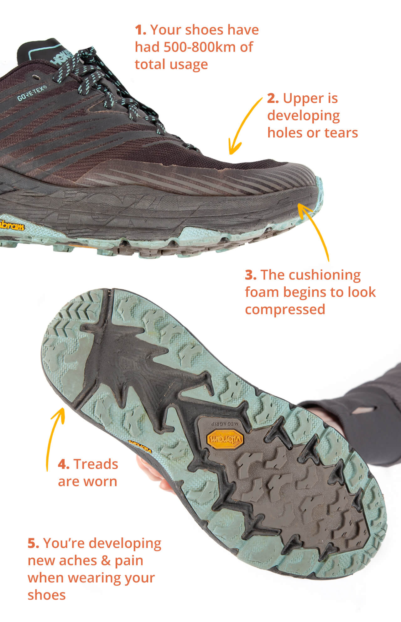 How To Tell If It's Time For New Shoes? Running Room